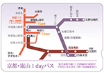 京都・嵐山1dayパス